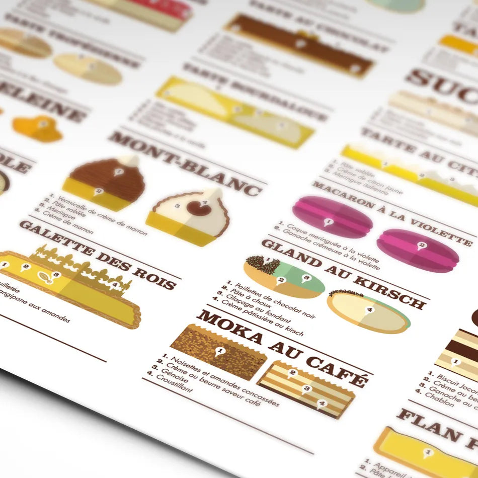Détails de l'affiche cuisine made in France "pâtisserie française" par la Majorette à Moustache