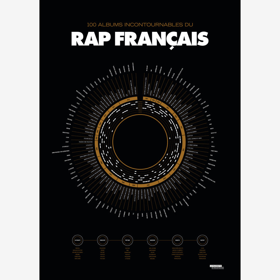 Gros plan de l'affiche design de la Majorette à Moustache sur les 100 albums incontournables du RAP Français en 50x70cm
