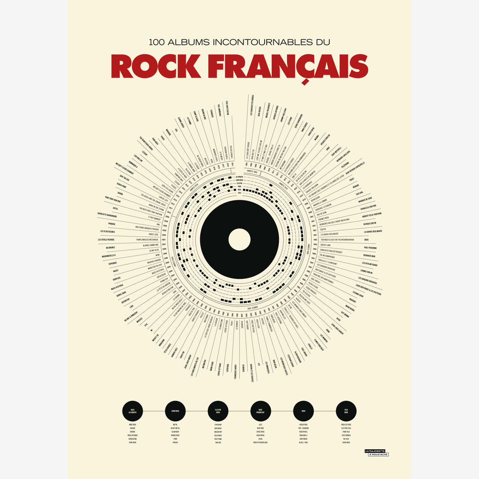 Vue d'ensemble de l'affiche anthologie des albums du rock français par la Majorette à Moustache