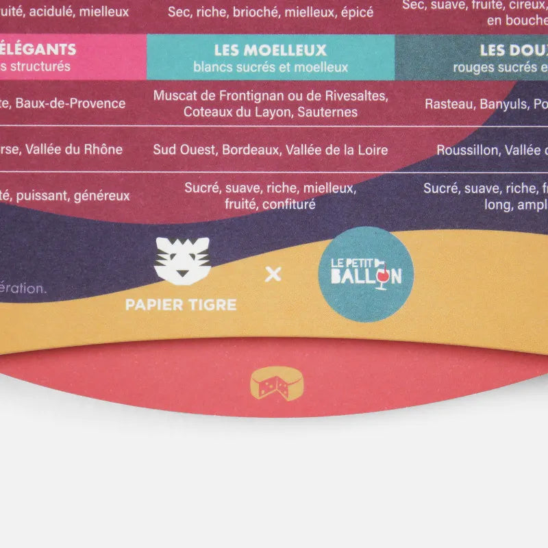 Exemples de propositions d'accords mets et vins sur la roue du caviste de Papier Tigre