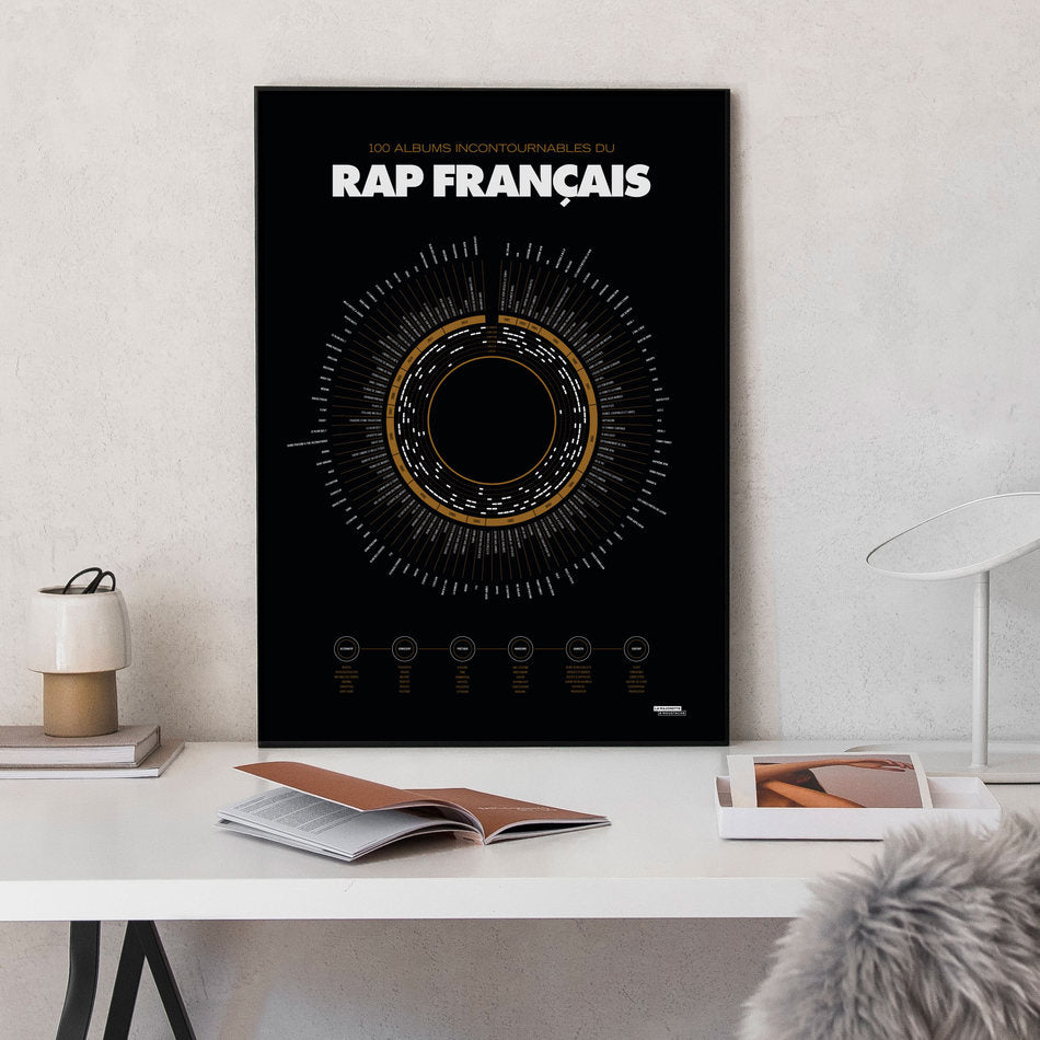 Affiche déco de 50x70cm sur les 100 plus grands albums du RAP Français encadrée, posée sur un bureau