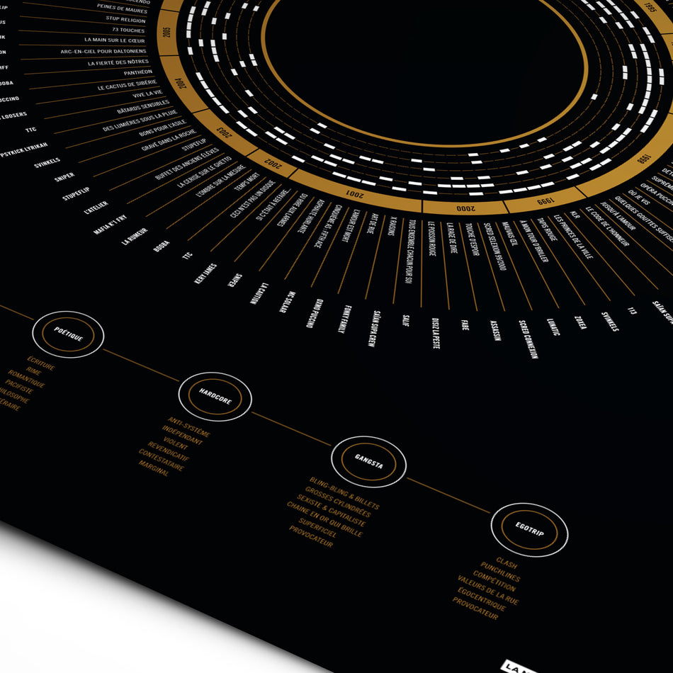 Détails de l'affiche Rap Français en 50x70cm, une affiche décorative sur les 100 albums incontournables du RAP Français par la Majorette à Moustache