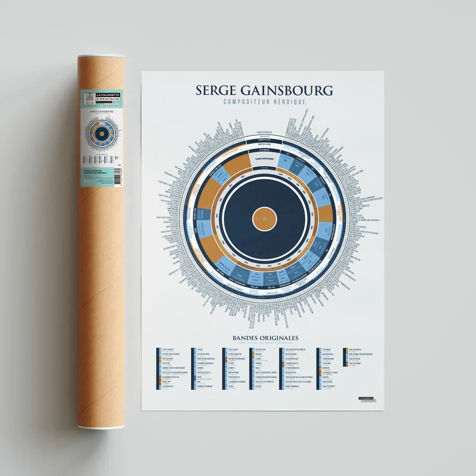 Affiche Serge Gainsbourg La Majorette à Moustache en 5070cm mise à plat à côté de son tube en carton