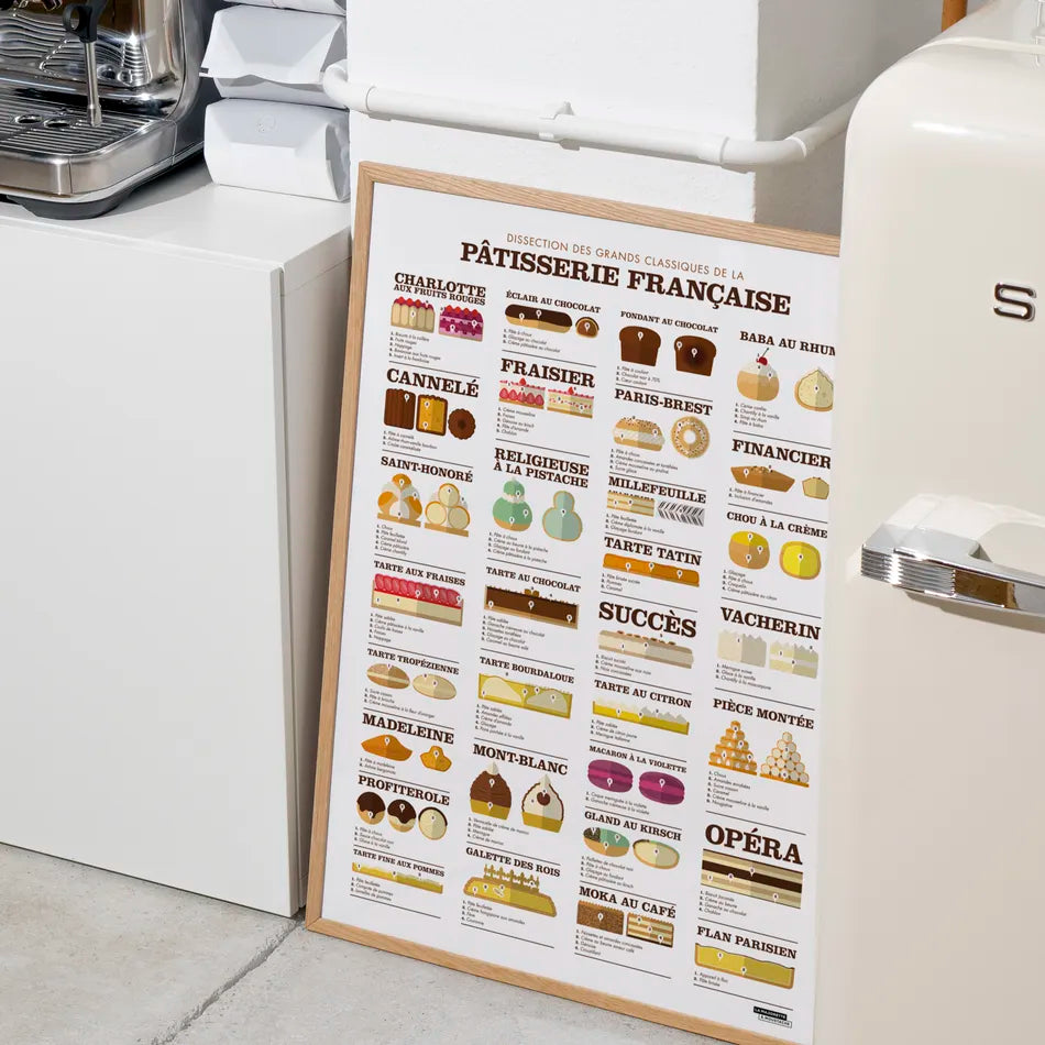 Affiche décorative cuisine "Dissection des grands classiques de la Pâtisserie Française" par La Majorette à Moustache