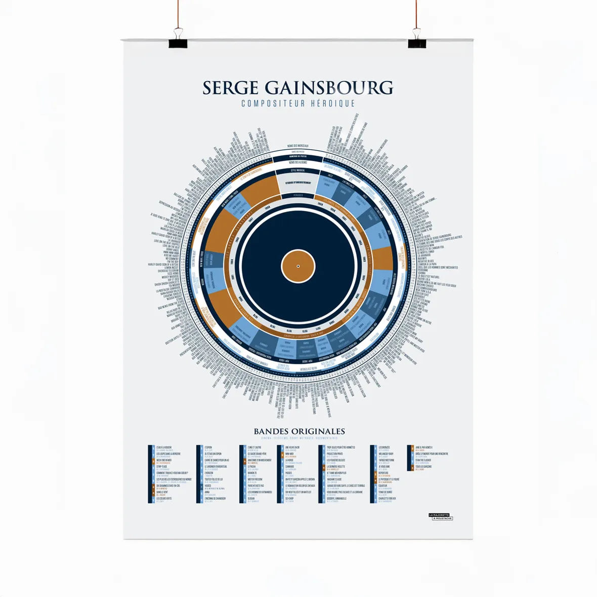 Affiche infographie de Serge Gainsbourg par la Majorette à Moustache en 50x70cm accrochée au mur