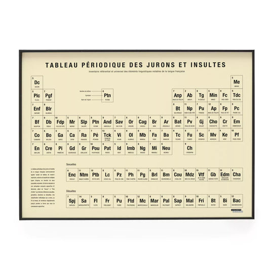 Illustration présentant les jurons et insultes français sous la forme du tableau périodique des éléments