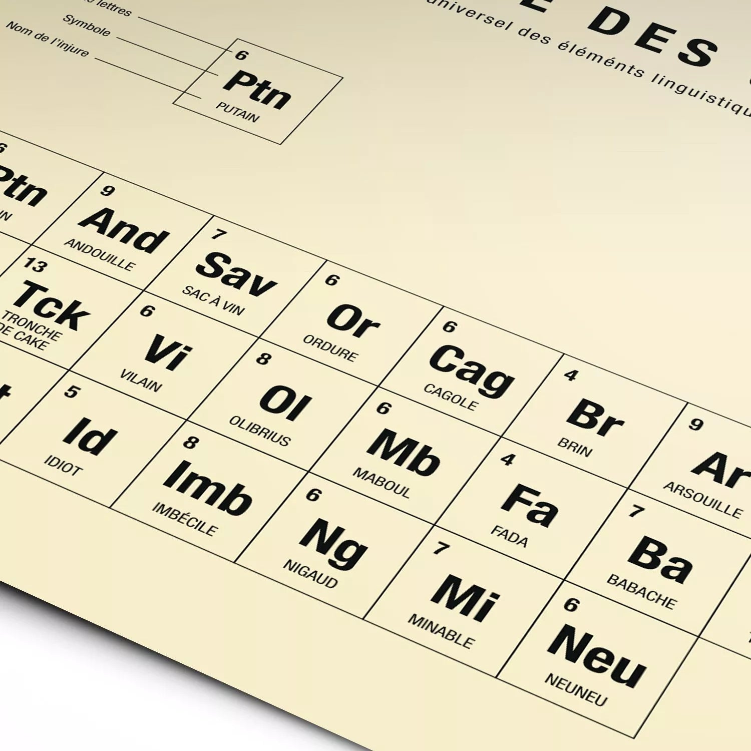 Détail de l'affiche présentant les jurons et insultes français sous la forme du tableau de Mendeleïev