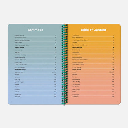 Table des matières du carnet de voyage de Papier Tigre